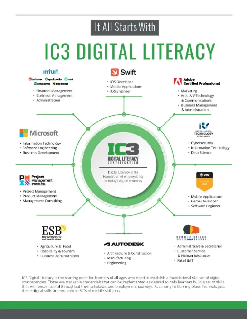 ic3 certiport overview datasheet online version 0122 page 1