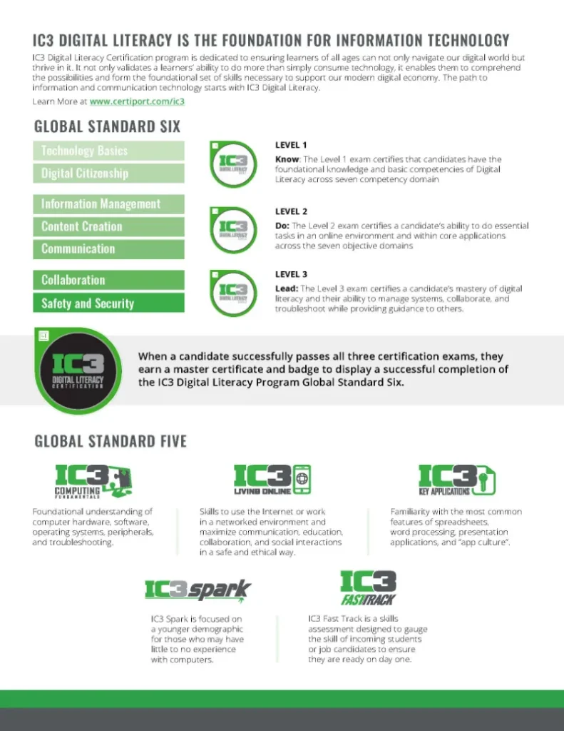 ic3 certiport overview datasheet online version 0122 page 2