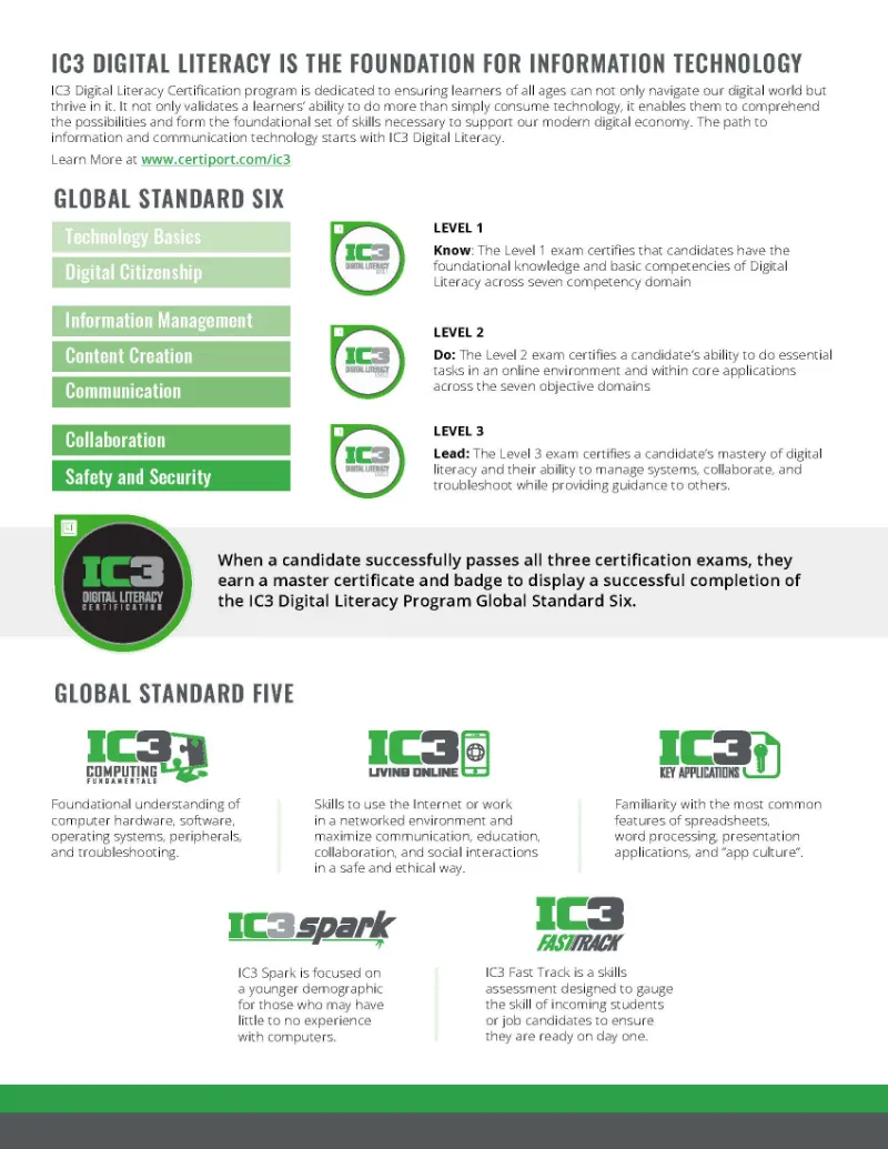 ic3 certiport overview datasheet online version 0122 page 2